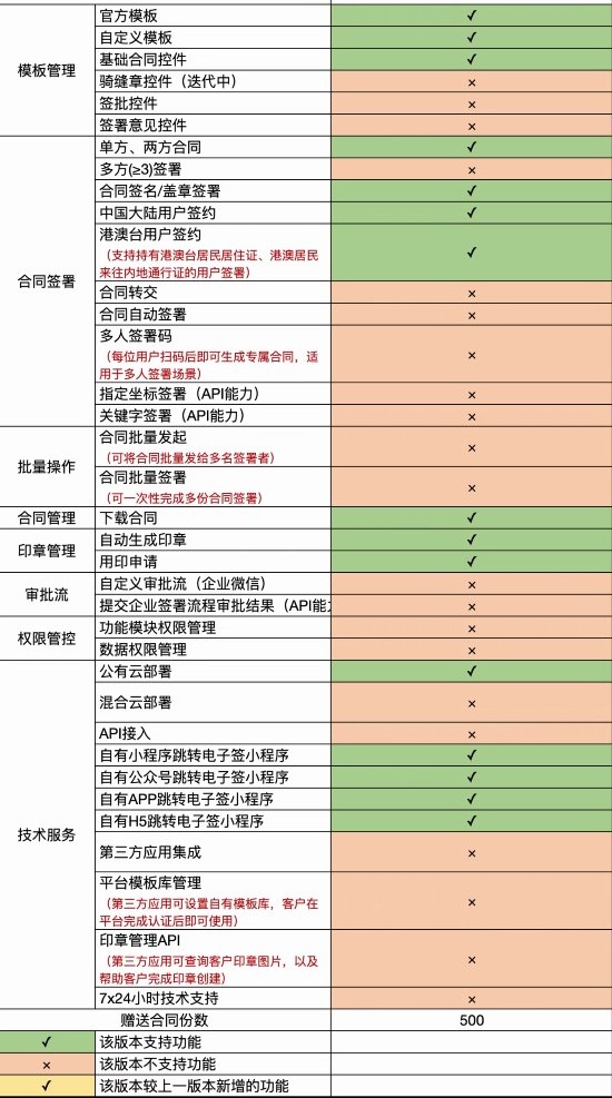 腾讯电子合同1600元1000份每年,重庆网站建设,网页模板